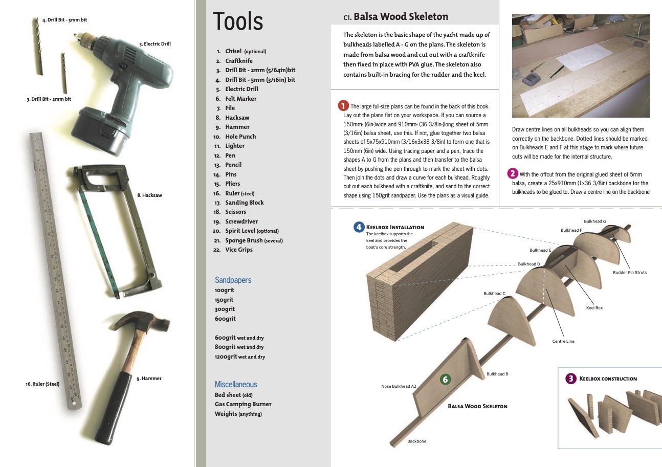 Racing Sparrow model yacht tool set